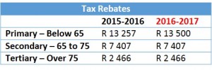 Tax Rebates