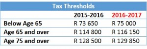 Tax Thresholds